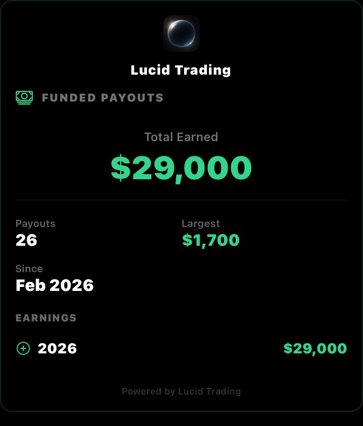 דשבורד Lucid Trading — 26 משיכות בסך $29,000